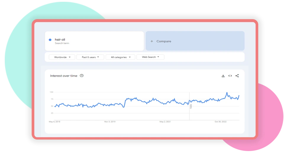 Google Trends