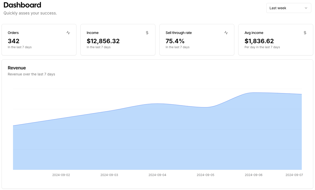 Sales Insights