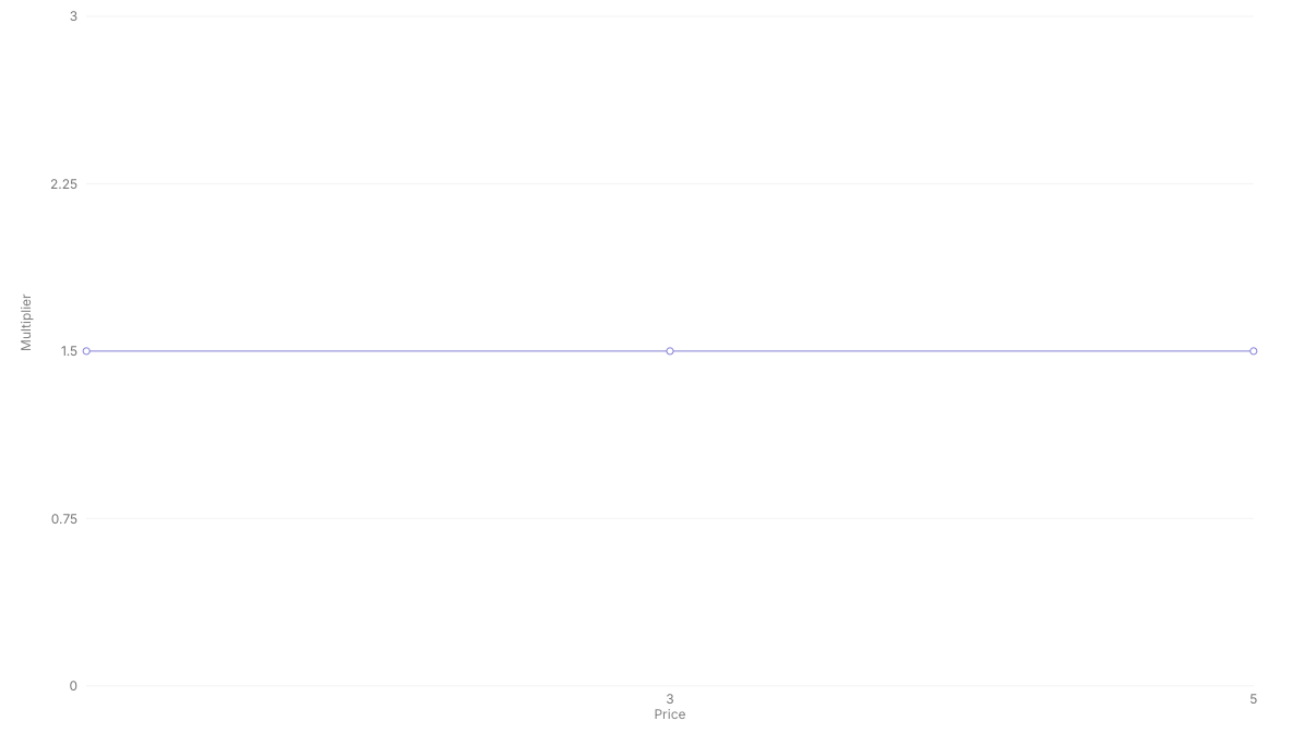 Pricing Chart Preview