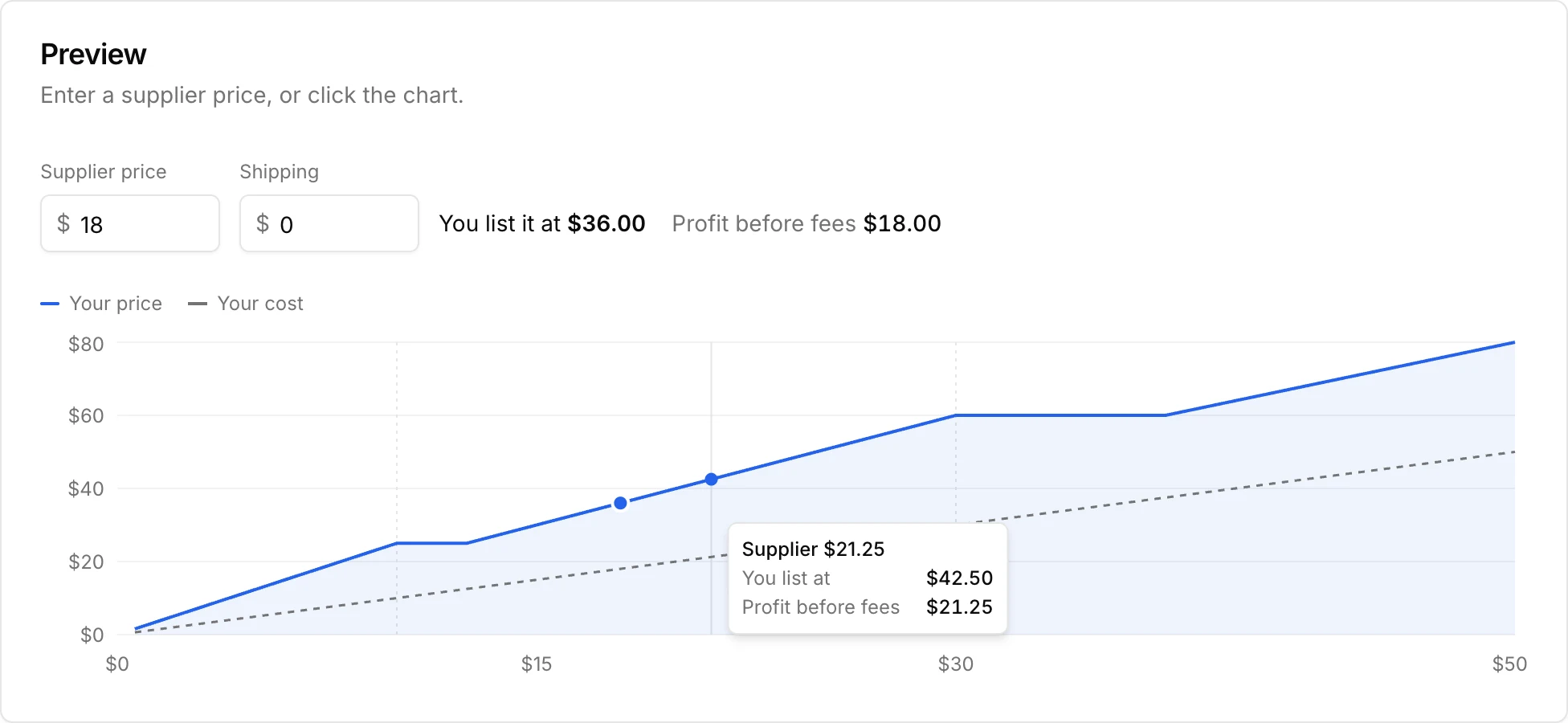 Preview chart of list price and cost by supplier price